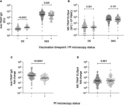 malaria vaccine research paper